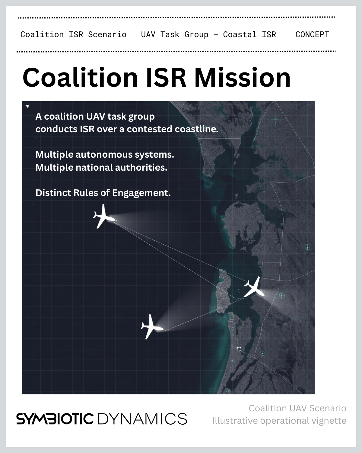 Policy Cards UAV scenario — slide 1