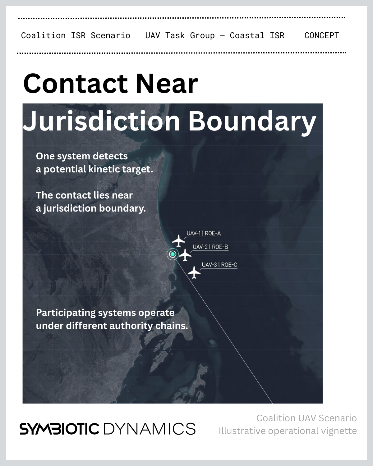 Policy Cards UAV scenario — slide 2