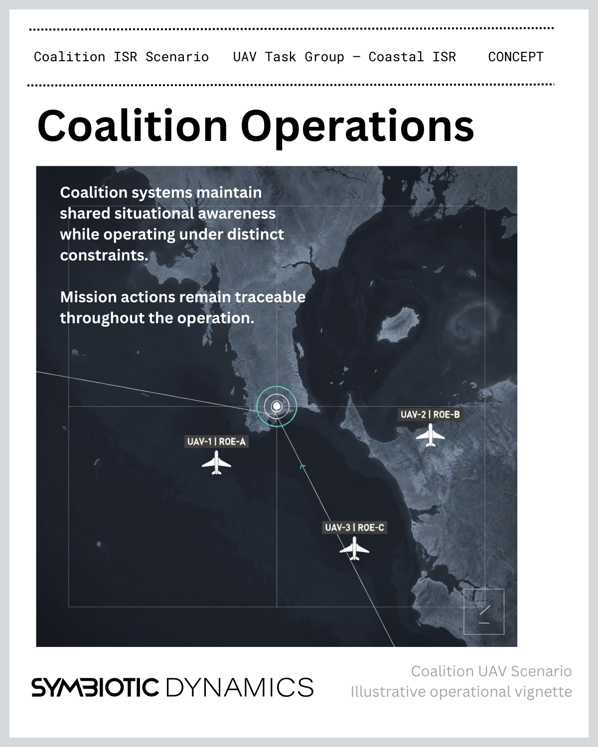Policy Cards UAV scenario — slide 3