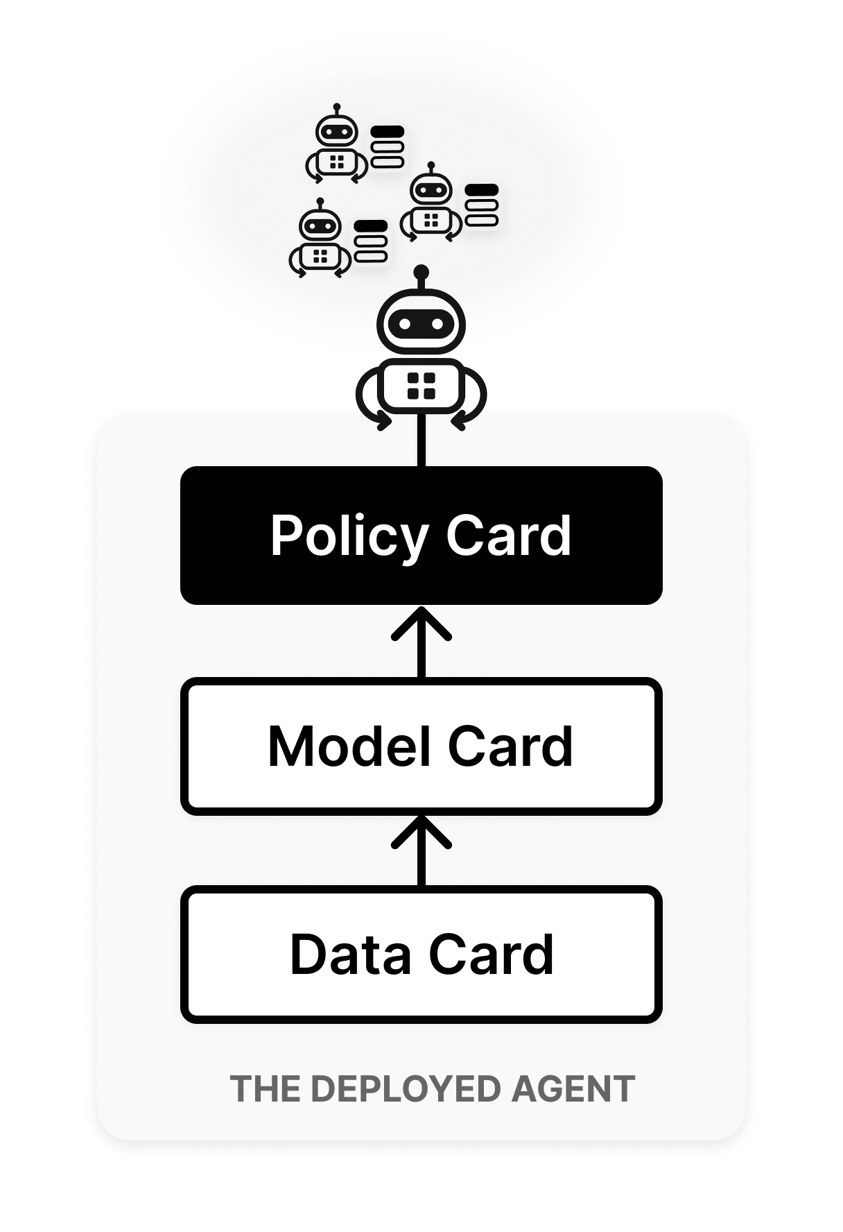 Policy Cards Framework: structured schemas that encode policy rules to govern AI agent behavior