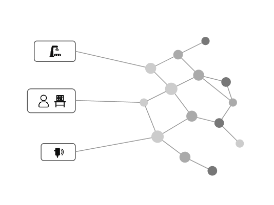 Graph machine learning pipeline diagram