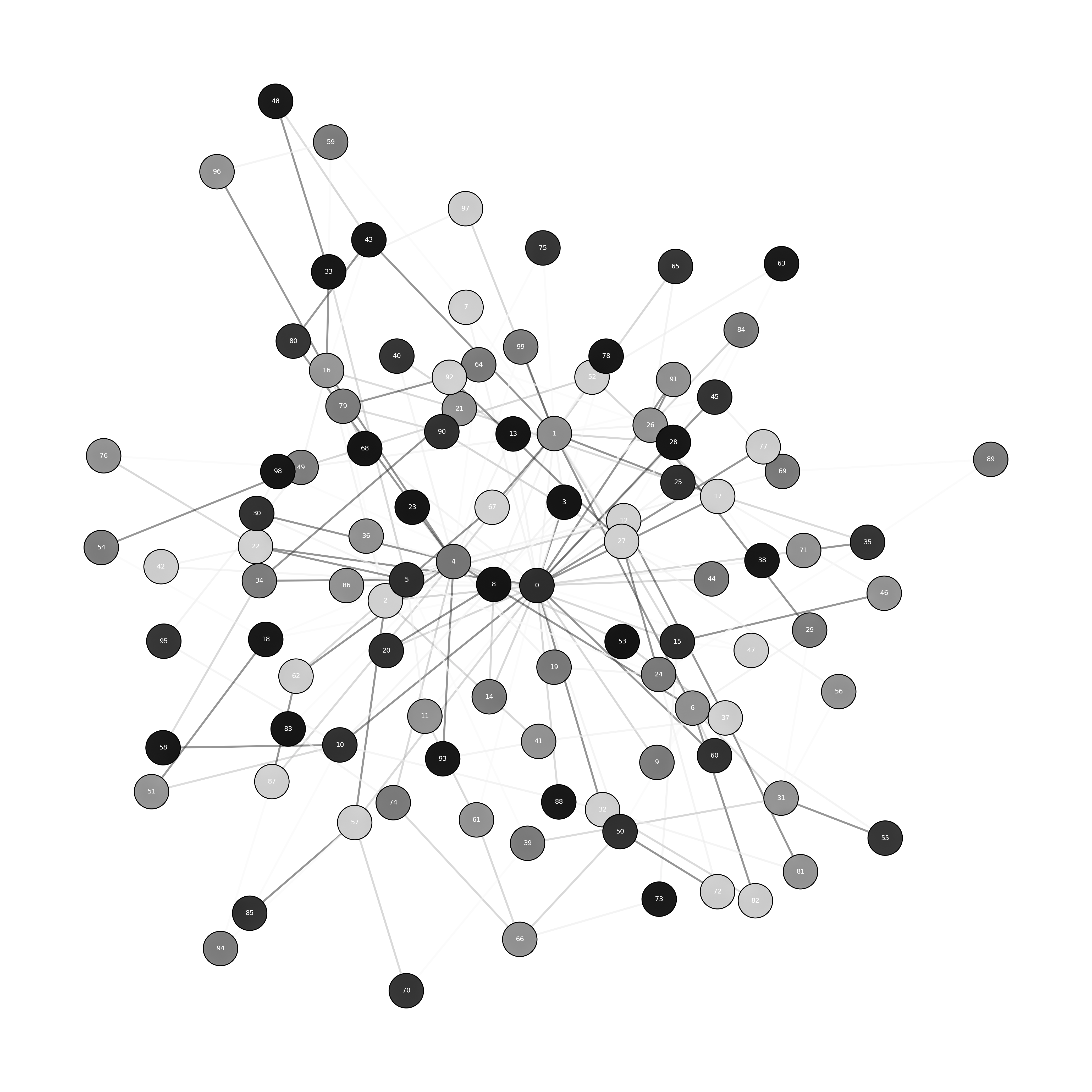 Knowledge graph schematic